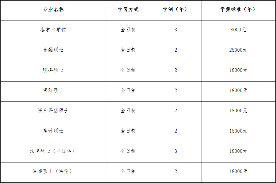 华南师范大学研究生学费标准(华师研究生学费一览表)