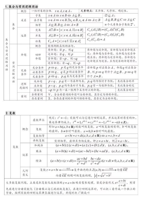 辅导班高中数学