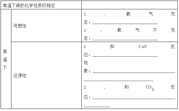 一氧化碳还原氧化铜的现象(一氧化碳高温还原氧化铜)