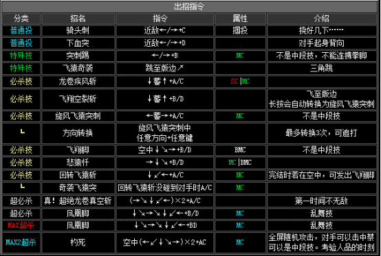 拳皇2002boss出招表(拳皇2002boss如何放连环波)