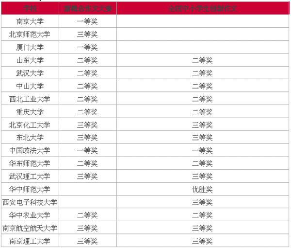 高考自主招生网(自主招生官网)