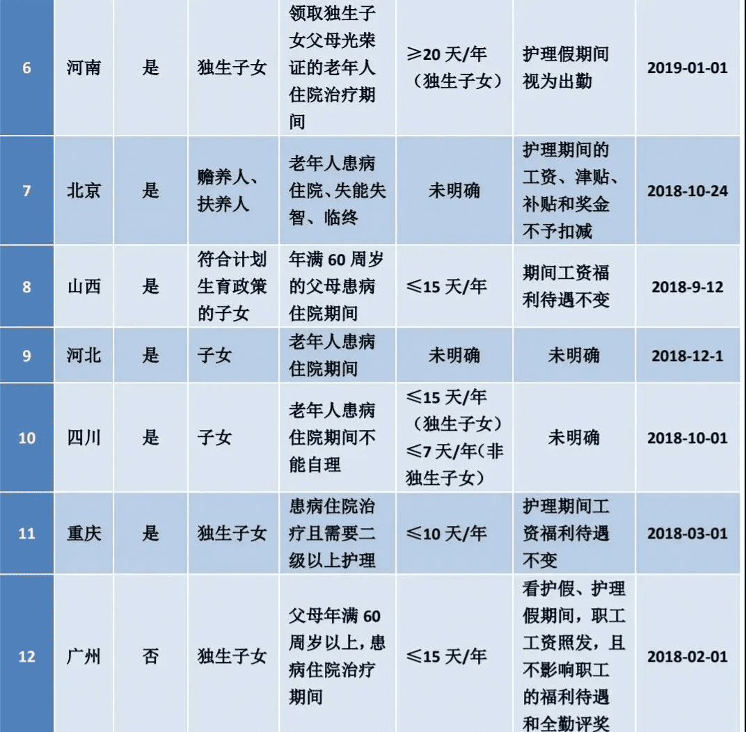 我国晚婚晚育产假(产假有晚婚晚育假吗)