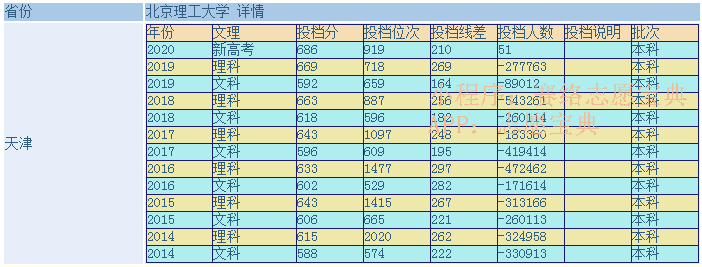 北京理工大学2012年录取分数线(合肥工业大学2012年录取分数线)