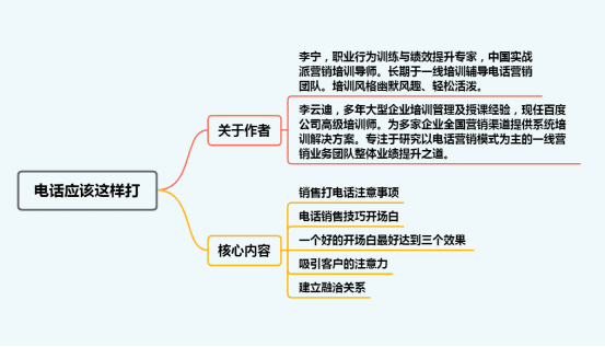 电话销售话术与技巧(电销话术完整版)