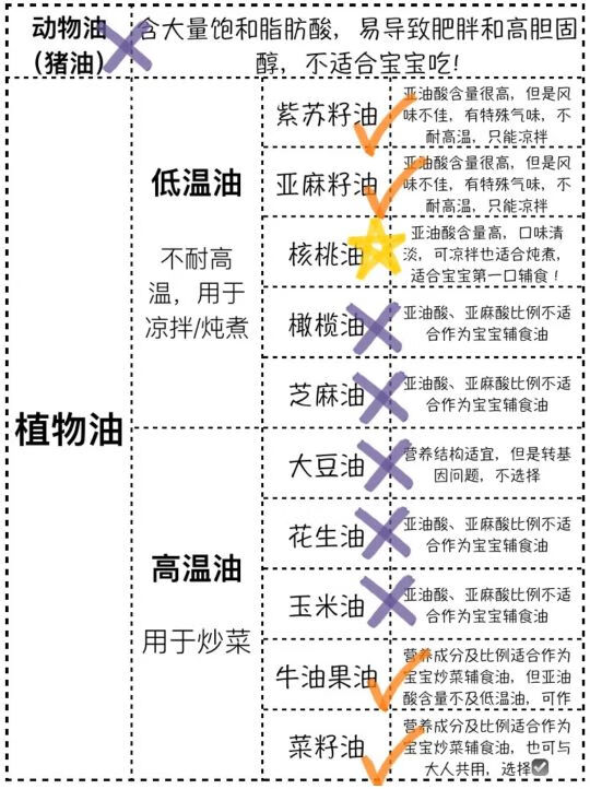 宝宝可以吃橄榄油吗?(宝宝适合吃橄榄油吗)