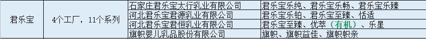 四大品牌奶粉是哪几个(奶粉国际四大品牌)