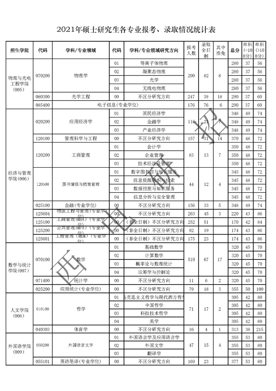 西安电子科技大学研究生院(西安电子科技大学官网研究生)