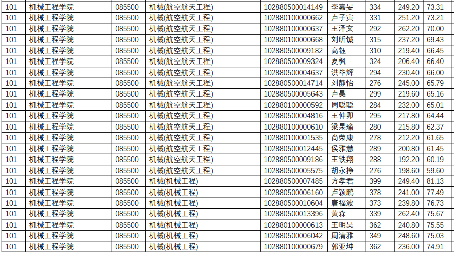 南京理工大学研究生分数线2020(兰州理工大学研究生分数线)