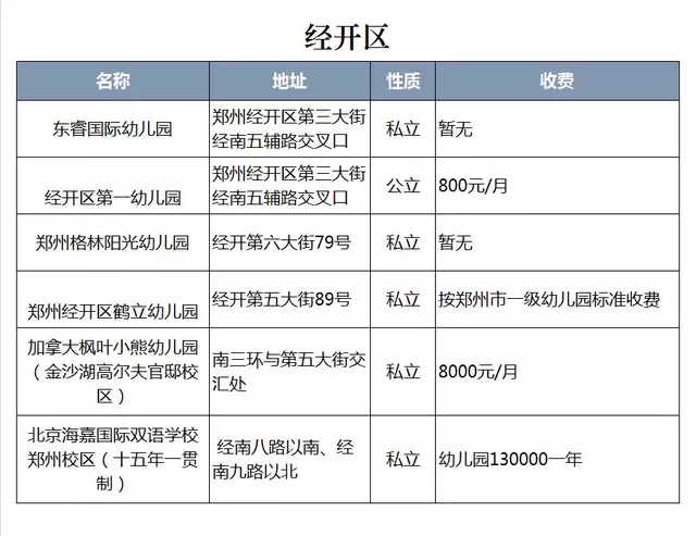 郑州幼儿园(郑州贵族幼儿园)