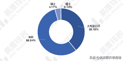 机械工程及其自动化就业方向(机电工程与自动化就业方向)