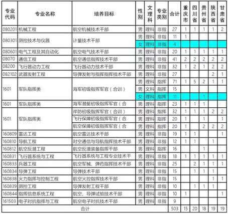 解放军理工大学录取分数线2019(解放军理工大学录取分数线2019)