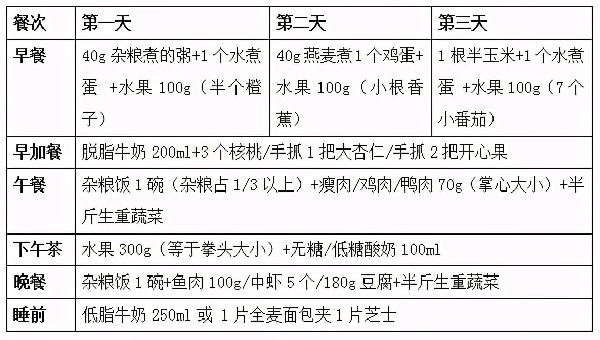 高血压饮食食谱图(高血压的饮食调理食谱)