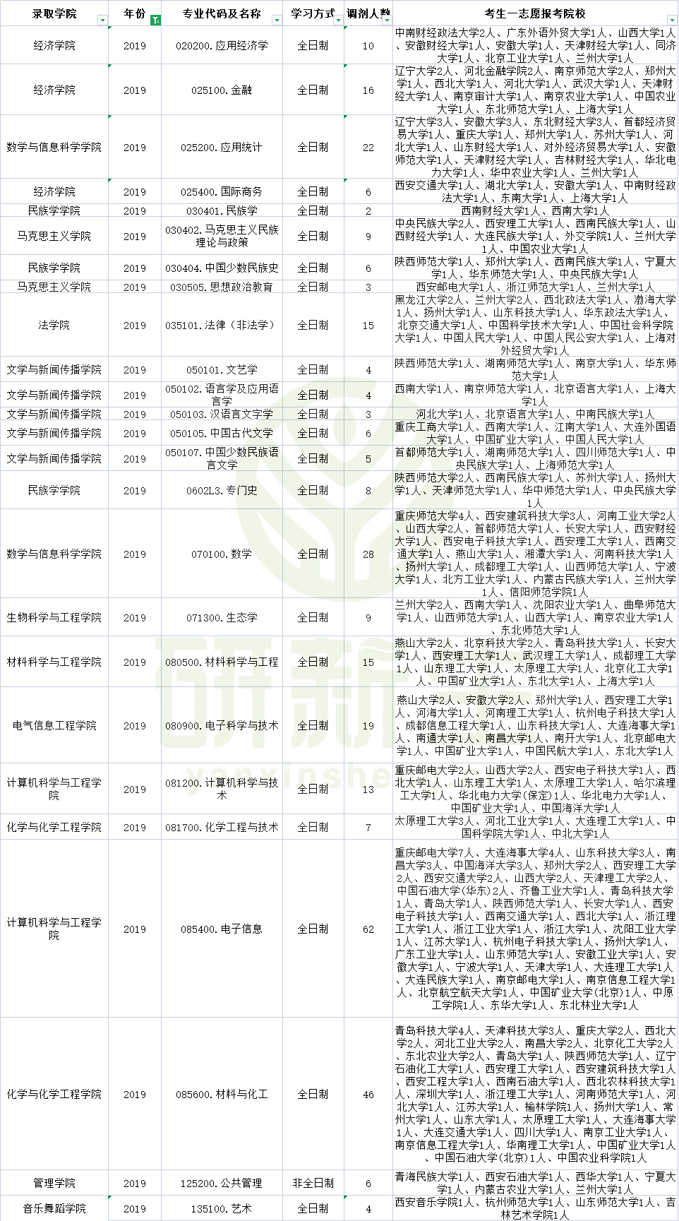 北方民族大学研究生院在哪里(北方民族大学官网)