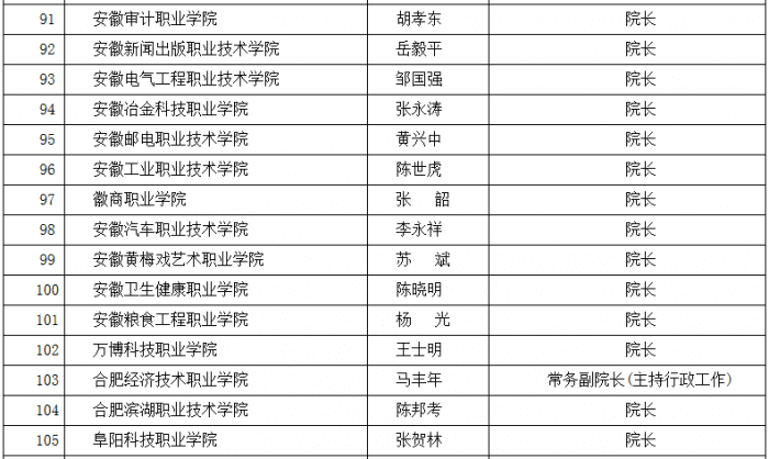 安师大研究生院院长(安庆师范大学考研)