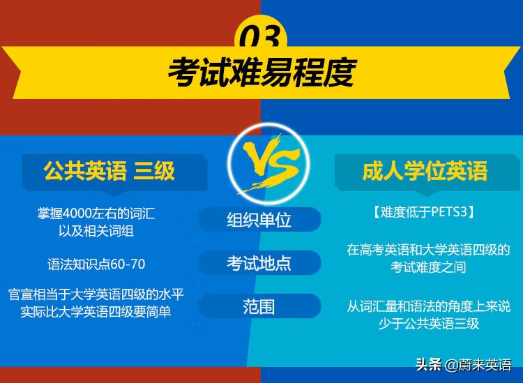 学位英语考试是什么意思(成人学士学位英语考试)