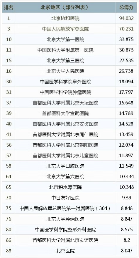北京协和医院挂号网站(北京协和医院网上挂号靠谱吗)