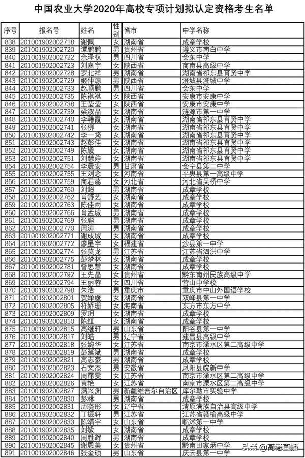 高校专项的大学降分表2020(高校专项计划毕业去向)