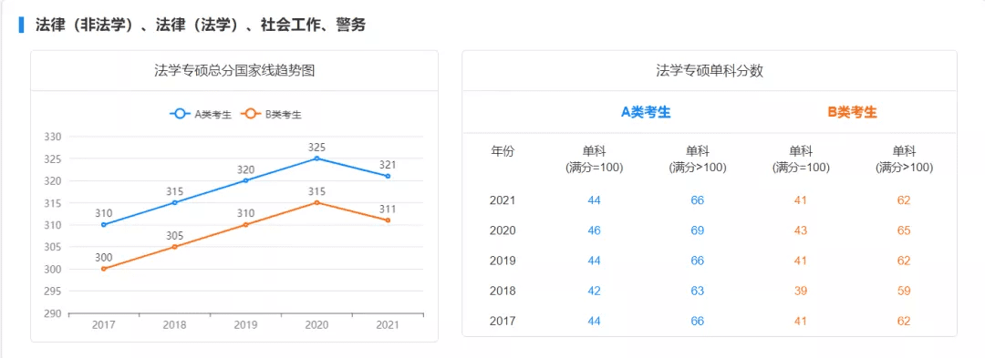 考研初试成绩分数线(历年国家线考研分数线)