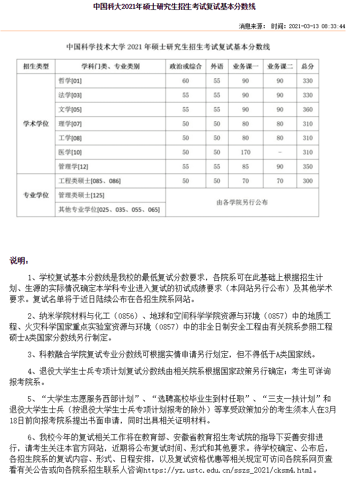 考研分数线2021(考研一般多少分过线)