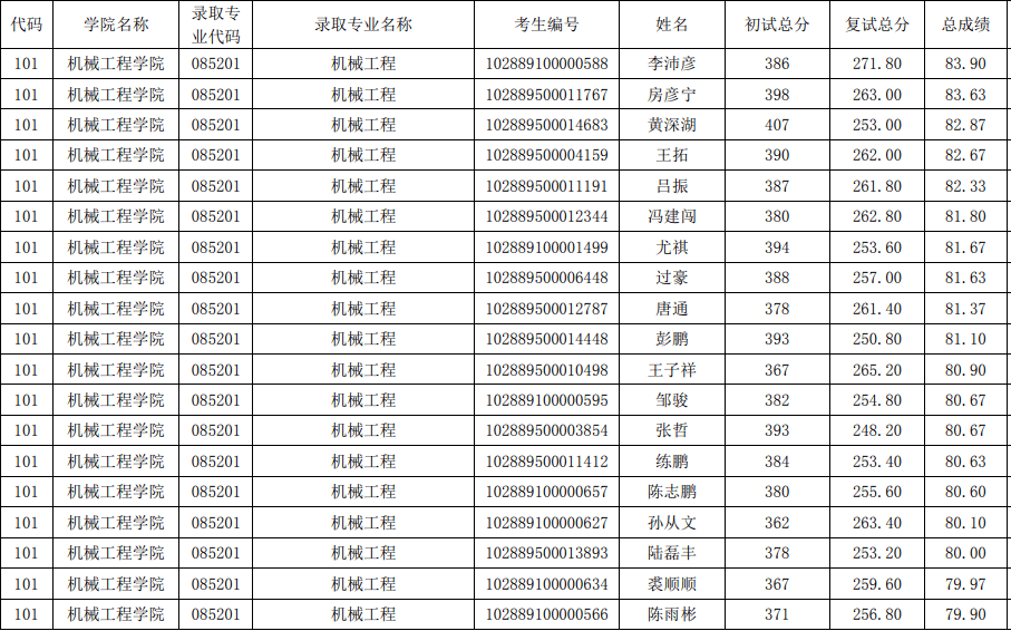 南京理工大学研究生分数线2020(兰州理工大学研究生分数线)