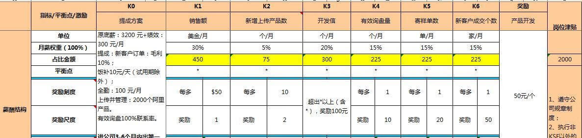 张瑞敏经典经营管理语录100句，管理企业，没有人才，一切归零！