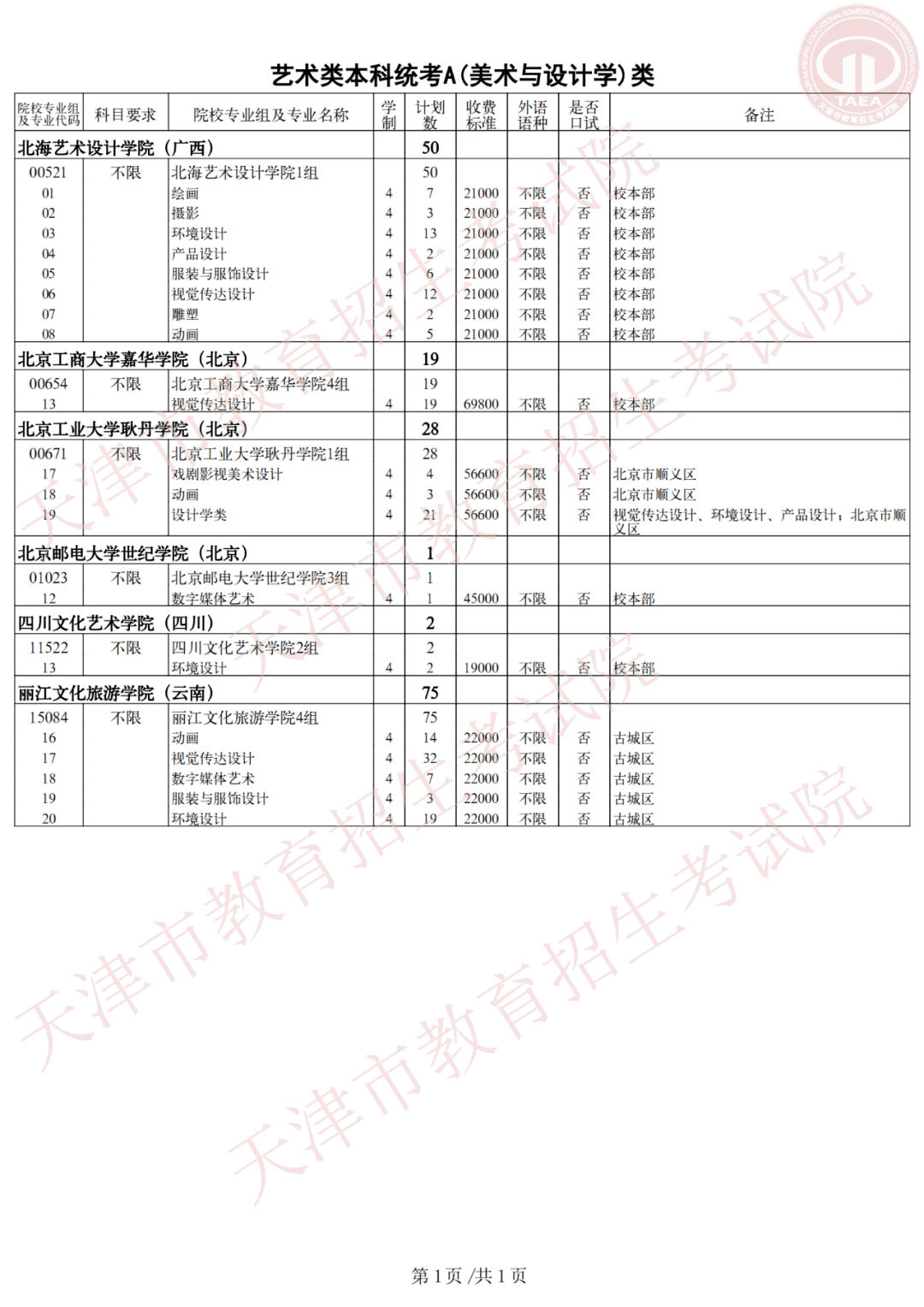 天津市高考录取结果查询(天津录取分数线)