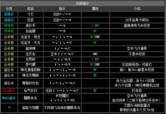 拳皇2002boss出招表(拳皇2002boss如何放连环波)