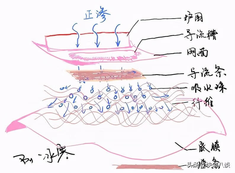 2020年315曝光不合格的卫生巾(巧束卫生巾真不能再用了)