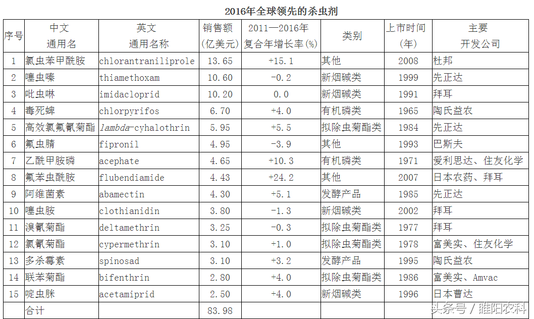 农药杀虫剂品牌(十大杀虫剂品牌)