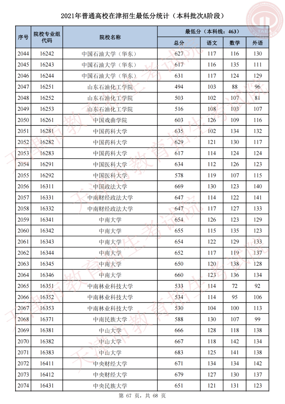 天津市高考录取结果查询(天津录取分数线)