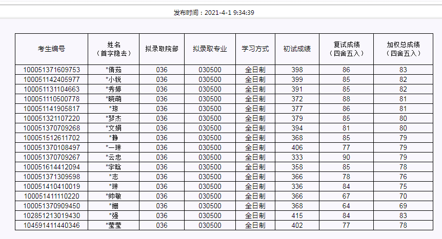 北工大研招网录取(北京工业大学研招网2022)