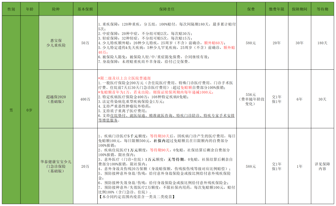 小孩儿买什么保险好(小孩现在有什么保险比较好的)