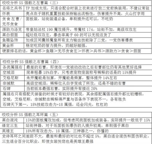 dnf加点模拟器[dnf加点模拟器下载]