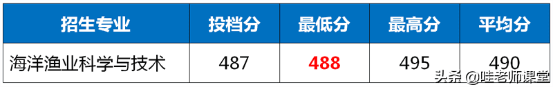 2020高考提前批都有哪些学校(2020年高考提前批院校)