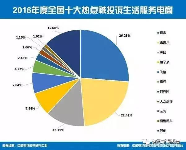 沈阳12315官网投诉(315网上怎么投诉)