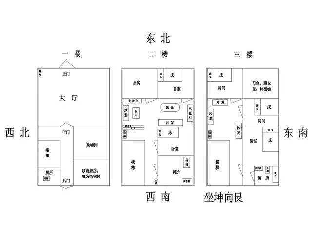 解读易经风水布局秘笈