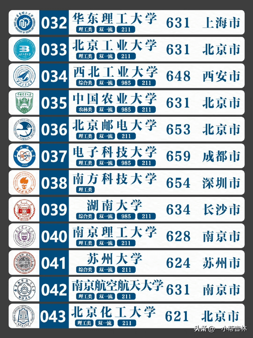 全国排名前100的大学全(全球排名前100的大学)