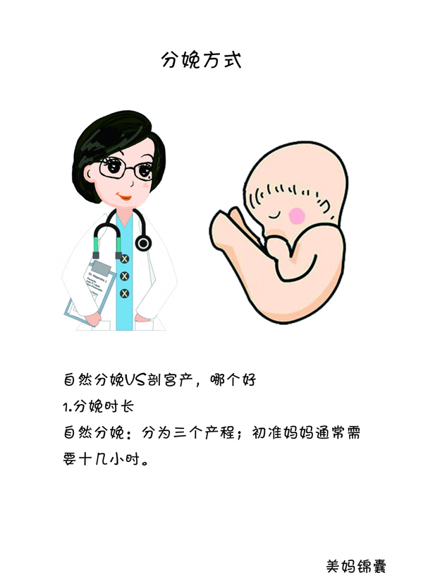 如何分娩婴儿(分娩方法)