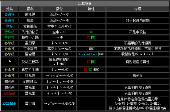 拳皇2002boss出招表(拳皇2002boss如何放连环波)