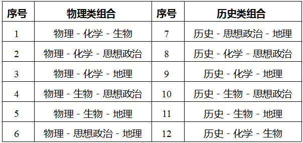 江苏省高考满分多少分2021(小高考满分多少分)