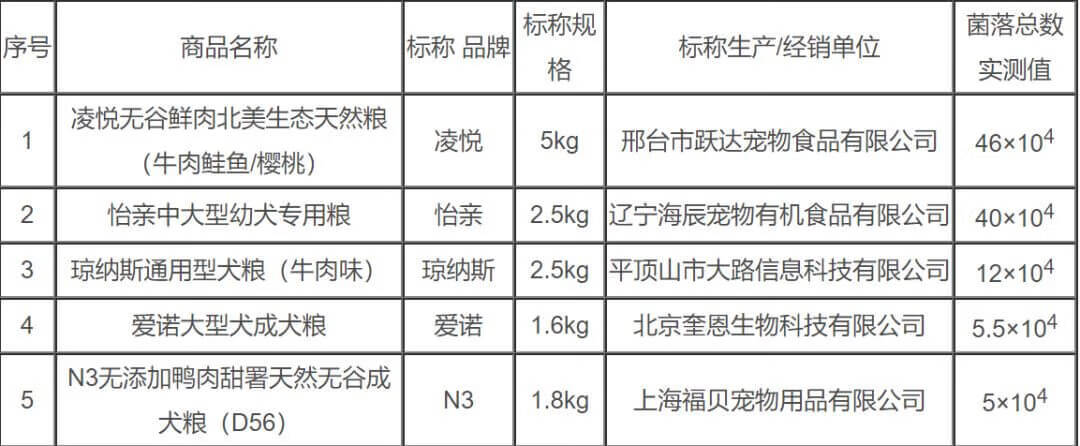 315狗粮黑名单2020(wdj狗粮2019)
