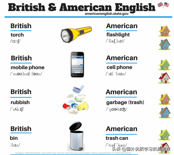 美式英语和英式英语的区别(美式英语和英式英语的缩写)