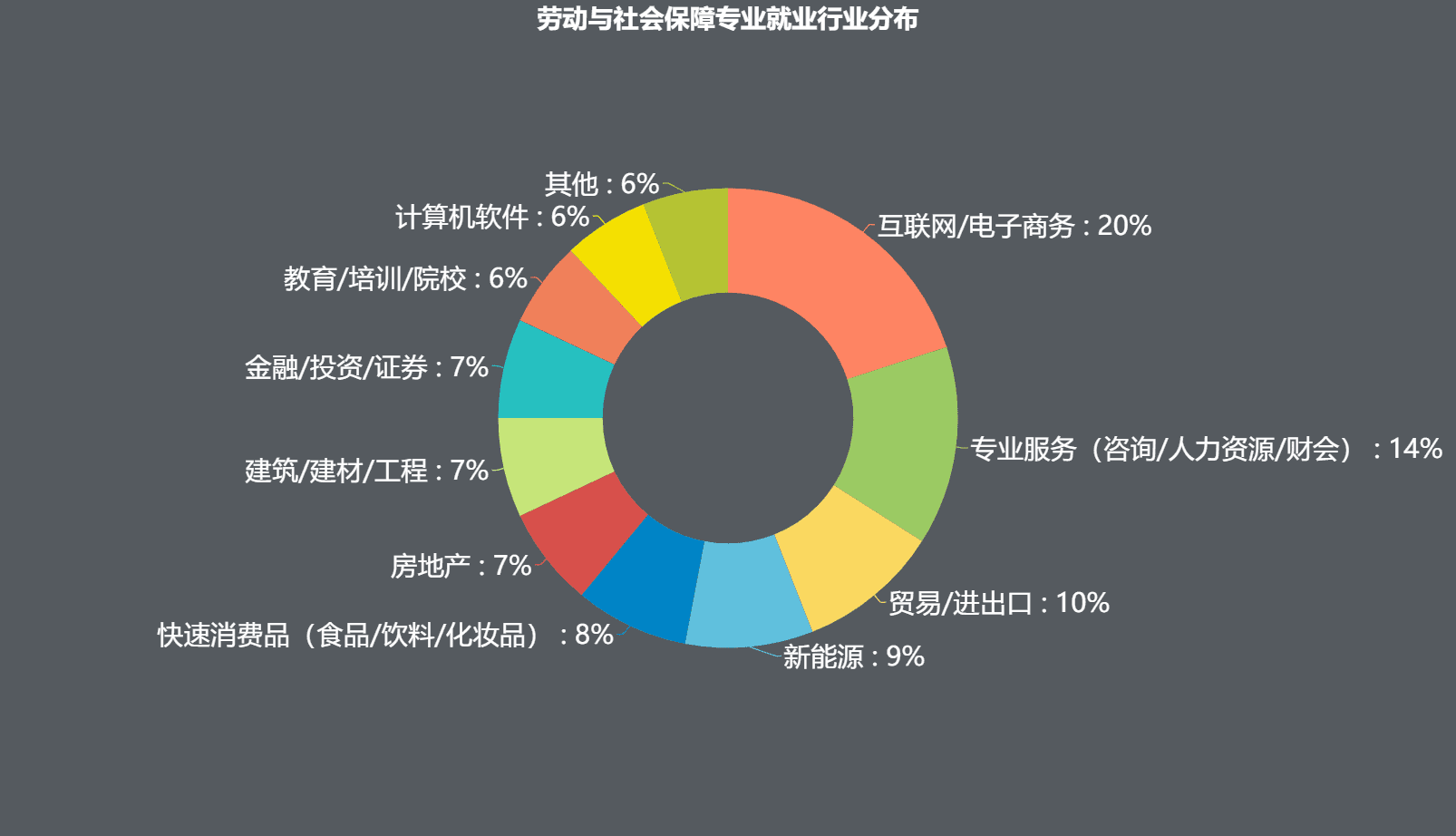 民航公共事业管理专业就业方向(公共管理一般在什么单位就业)