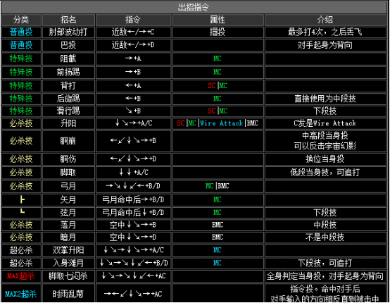 拳皇2002boss出招表(拳皇2002boss如何放连环波)