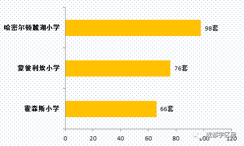 国际学校哪家比较好(排名好的国际学校)