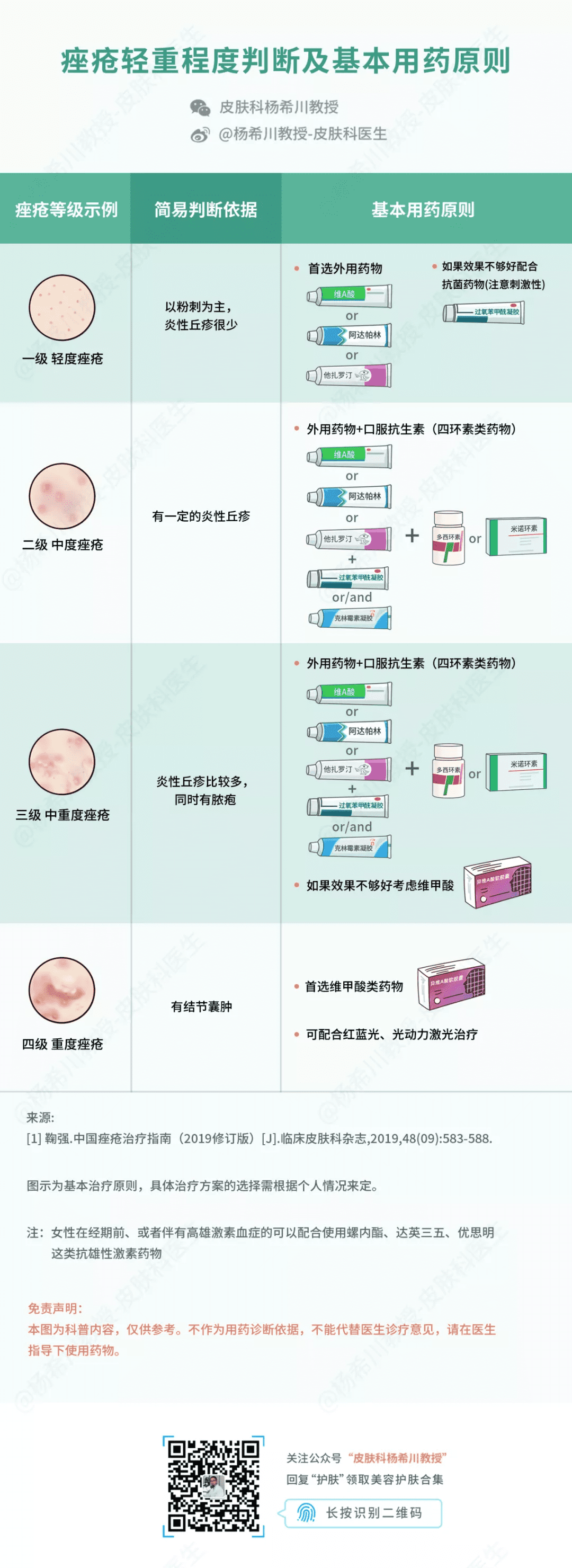 疖肿图片(什么样的人容易得疖肿)
