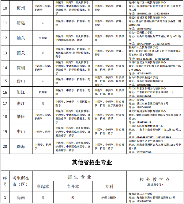 广州中医药大学研究生院电话(广州中医药大学官网首页)