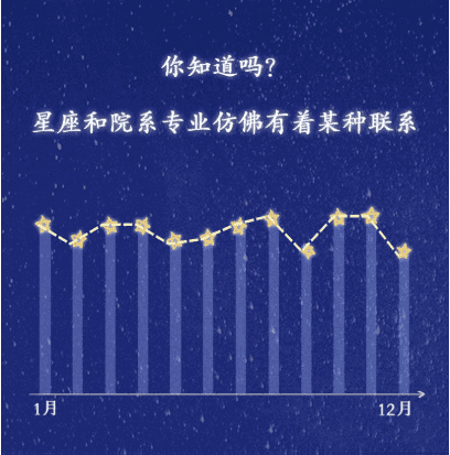 能考上清华的四大星座是什么星座(十二星座考上大学排名)