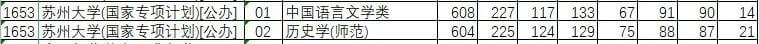 综合评价院校2021提前批投档线汇总（15省市）