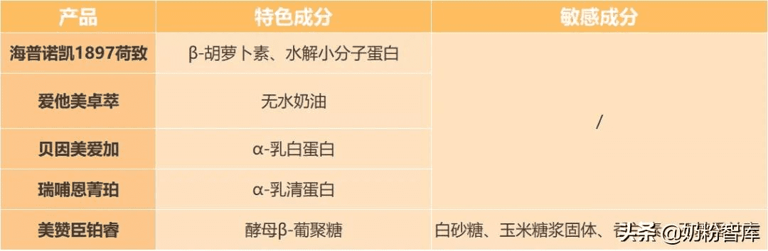 新西兰奶粉品牌排行榜10强(新西兰奶粉有哪些牌子的)